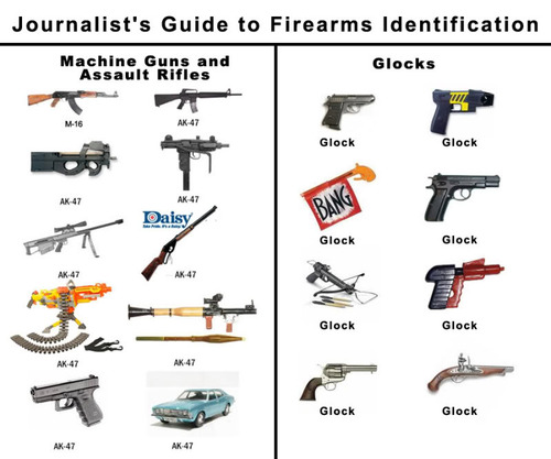 Journalist’s Guide to Firearms Identification.jpeg