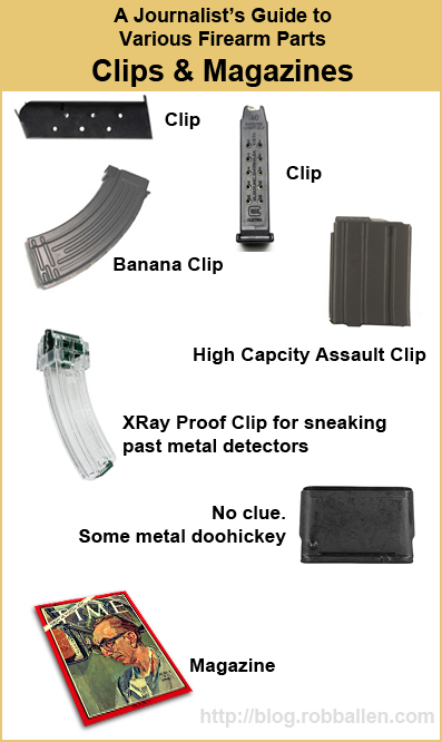 A journalist's guide to various firearm parts - Clips & Magazines.png